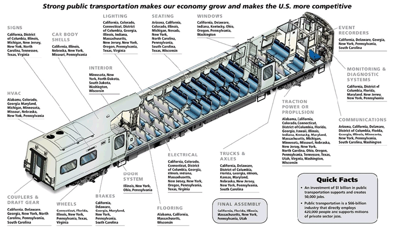 Us High Speed Rail Association